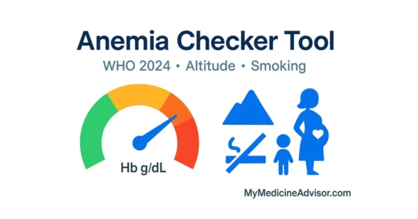 Anemia Checker Tool with WHO 2024 cutoffs, altitude and smoking adjustments; Hb gauge plus pregnancy and child icons