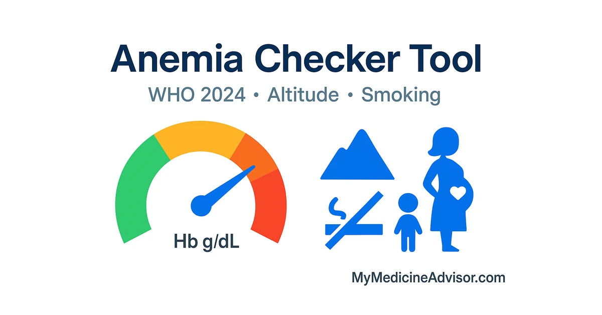 Anemia Checker Tool with WHO 2024 cutoffs, altitude and smoking adjustments; Hb gauge plus pregnancy and child icons