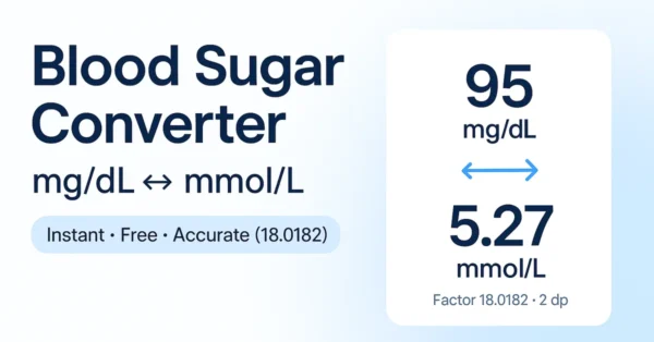 Blood Sugar Converter showing mg/dL ↔ mmol/L with example 95 mg/dL ≈ 5.27 mmol/L using factor 18.0182