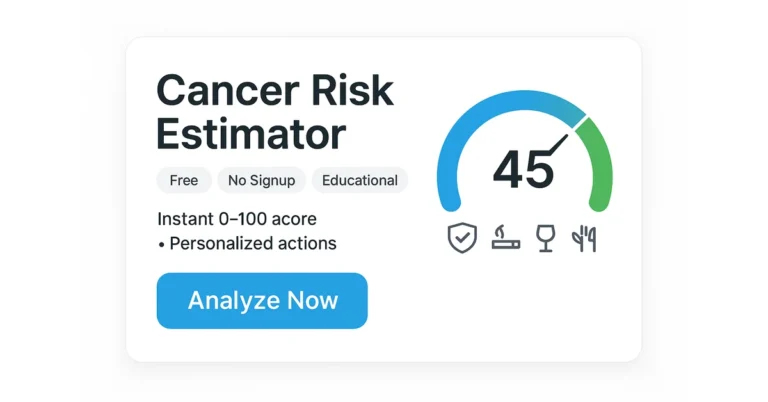 Cancer Risk Estimator with 0–100 score gauge, badges Free/No Signup/Educational, and Analyze Now button.
