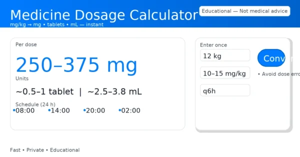 Medicine Dosage Calculator converting mg/kg to mg with tablet and mL estimates and a 24-hour schedule (educational)