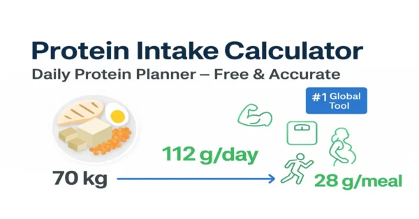 Protein Intake Calculator — daily protein planner with food, grams per kg, per day, per meal for health, muscle, weight loss