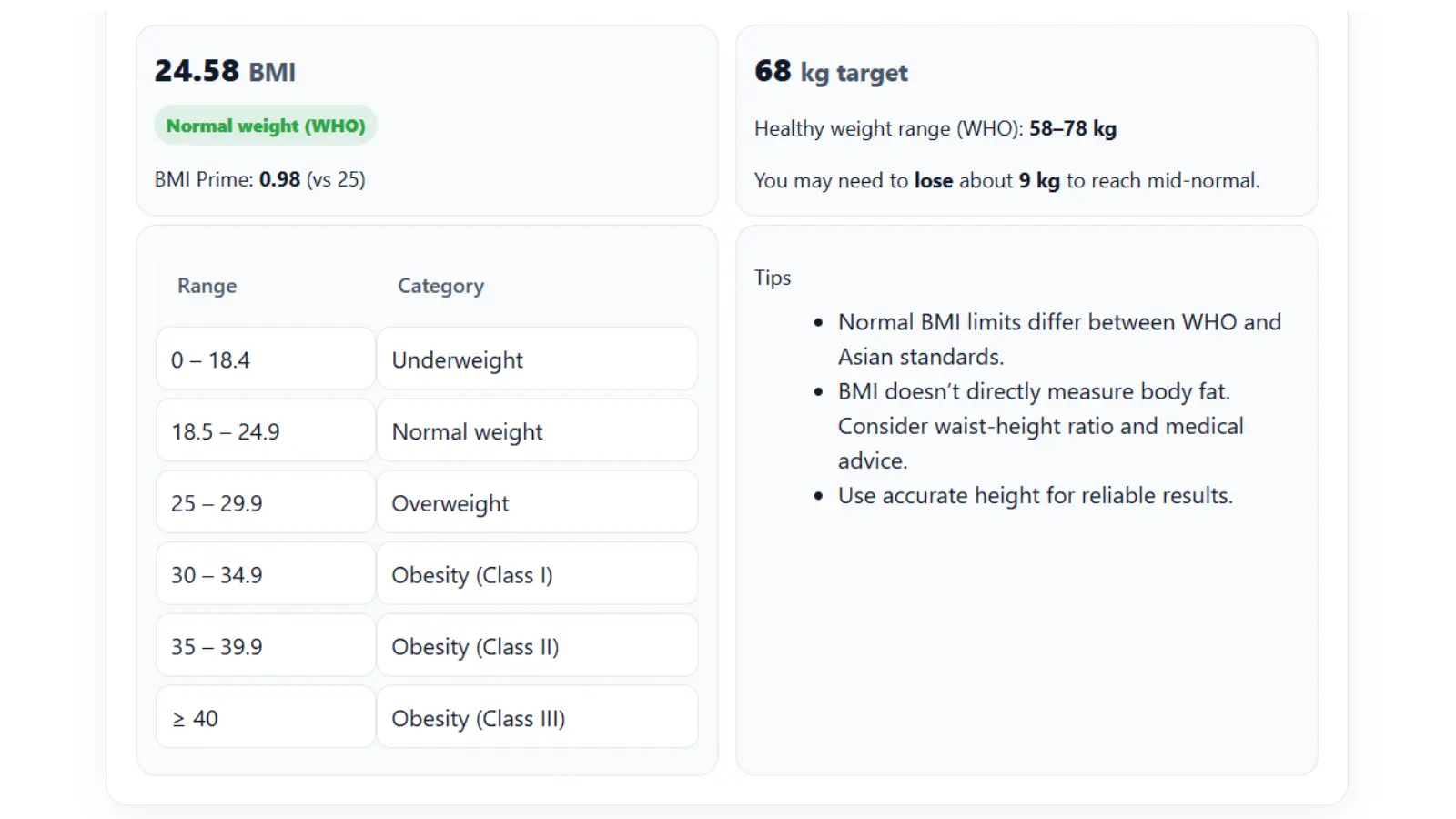 BMI calculator result showing BMI value, category, healthy weight range, and color-coded chart